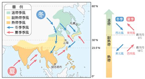 中國季風方向|中國地理 簡報系列 (3) – 中國的氣候